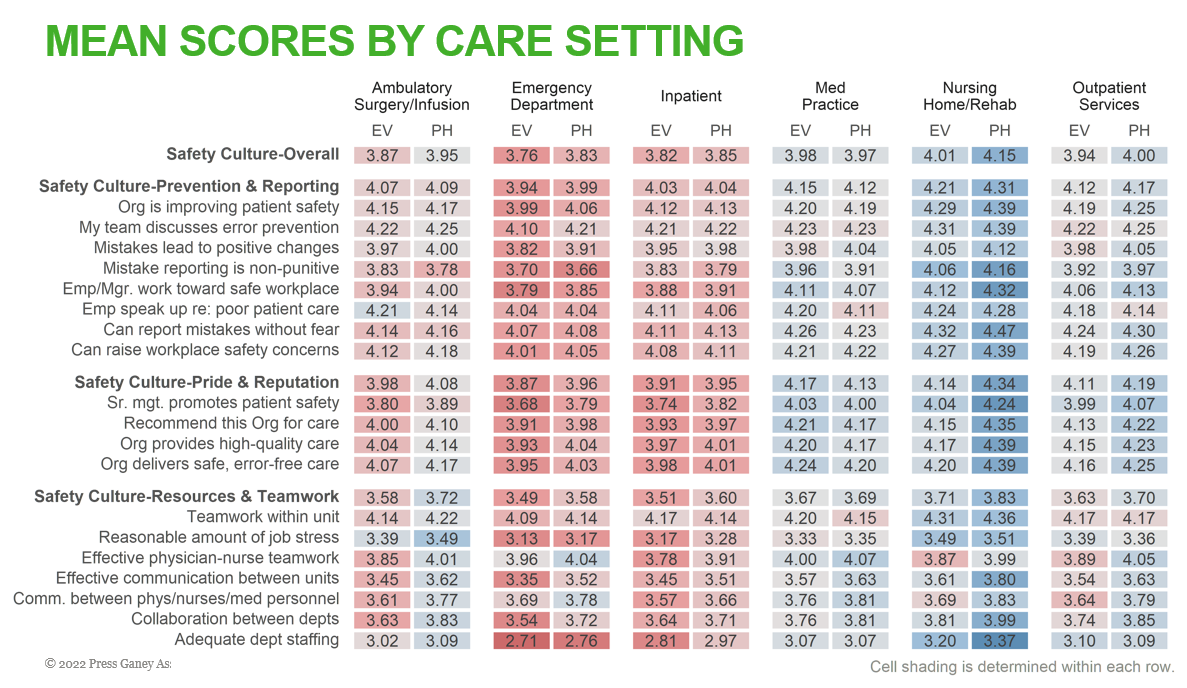 Press & Scores