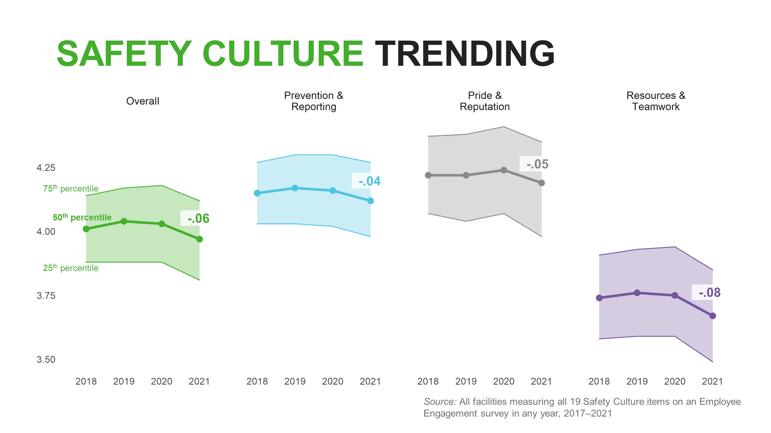 Reinforcing Safety & Reliability Among NDNQI Declines